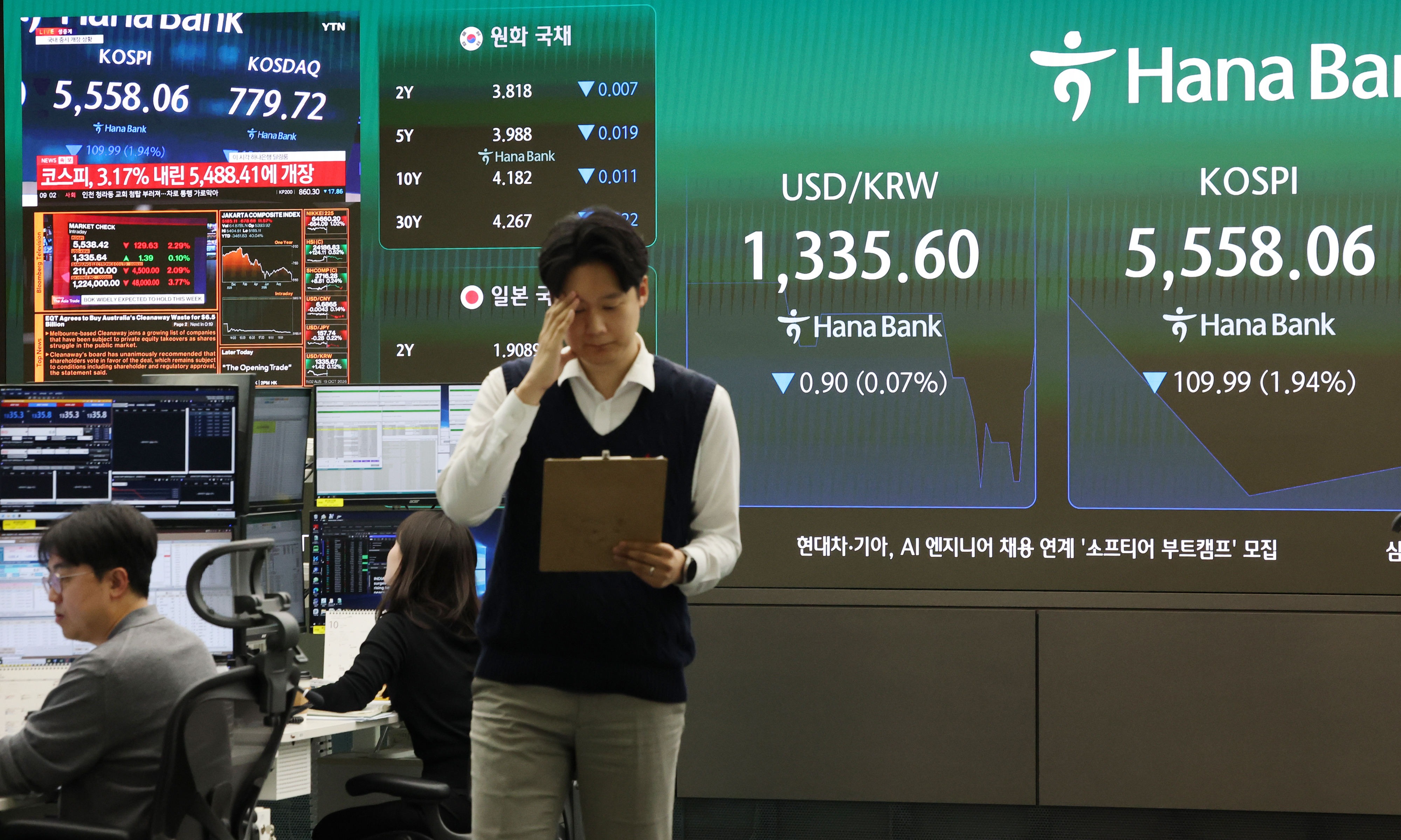 코스피 3% 급락 출발 후 낙폭 만회⋯5500선 회복