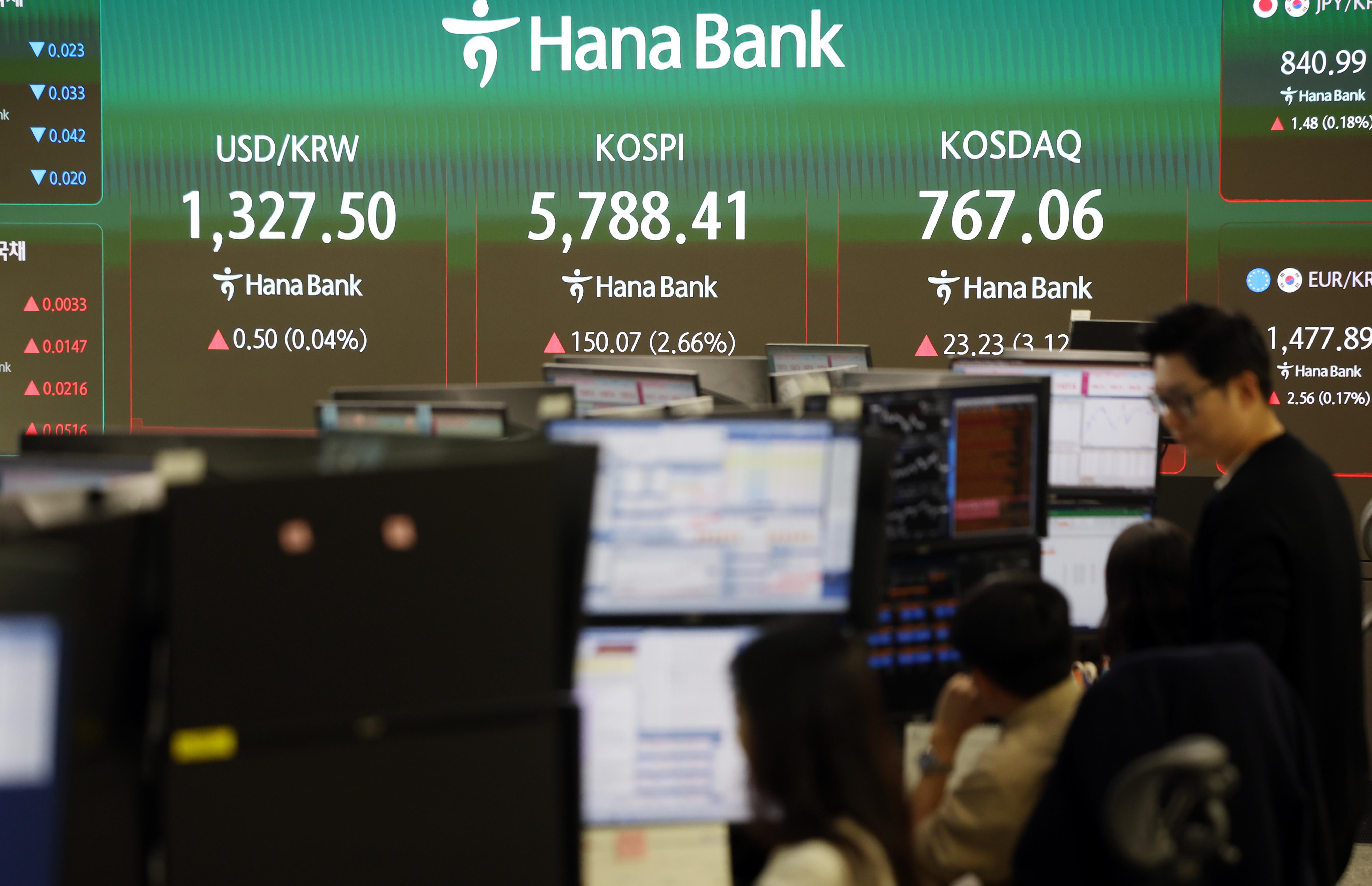 코스피 6.63%↑ 6000선 회복⋯연이틀 매수 사이드카